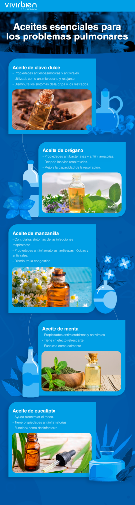 Infografía sobre 5 aceites esenciales para los problemas pulmonares: clavo dulce, orégano, manzanilla, menta y eucalipto.