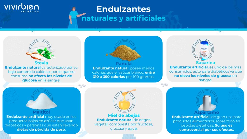 Infografía bebidas azucaradas y endulzantes