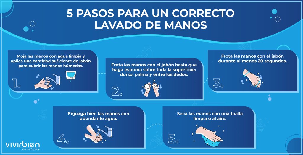 pasos para lavar las manos