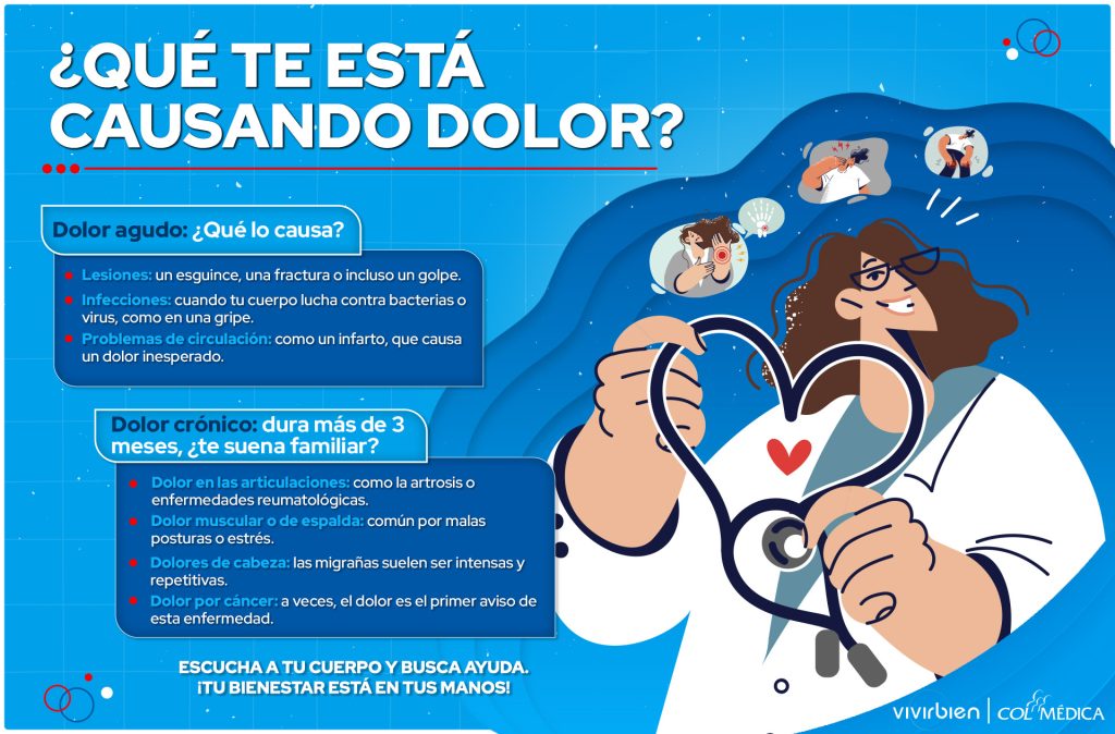 que causa el dolor