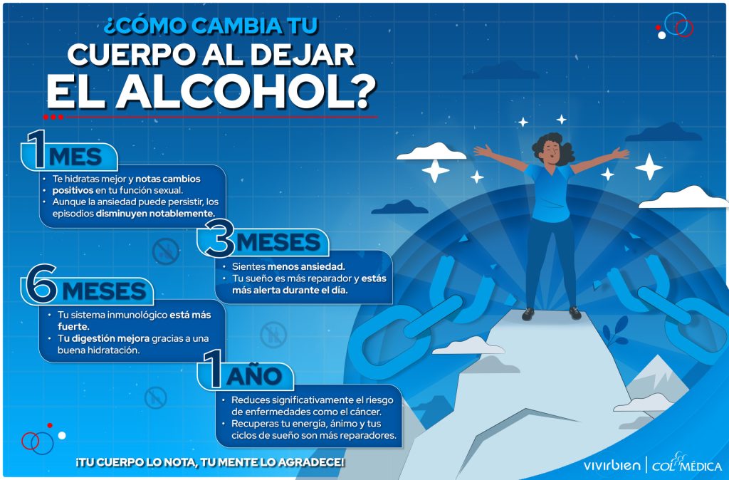 ¿Cómo cambia tu cuerpo al dejar el alcohol