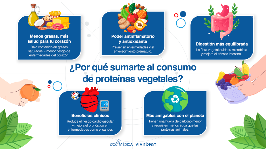 proteínas vegetales