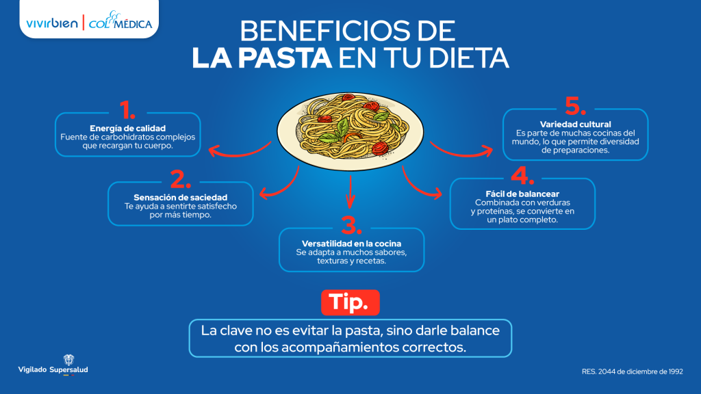 INFOGRAFIA_PASTA
