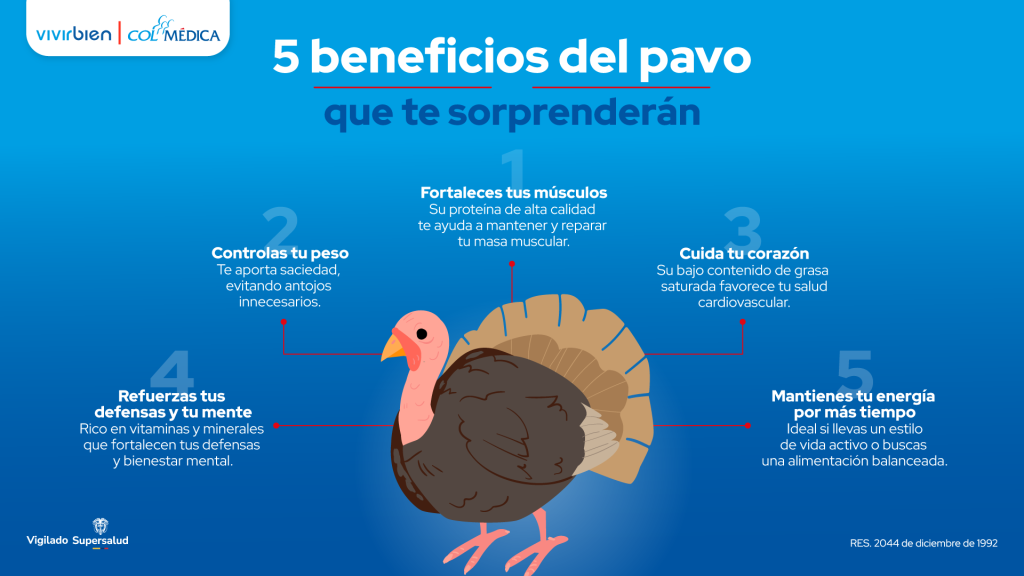 INFOGRAFIA_PAVO